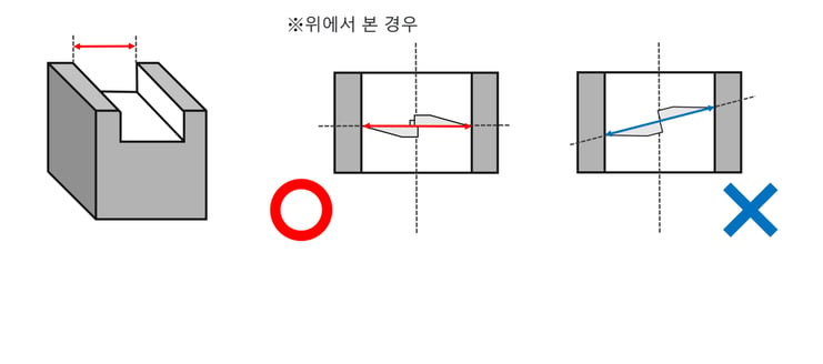 この字 上から見た場合 ハングル