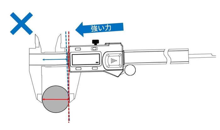 アッベの原理