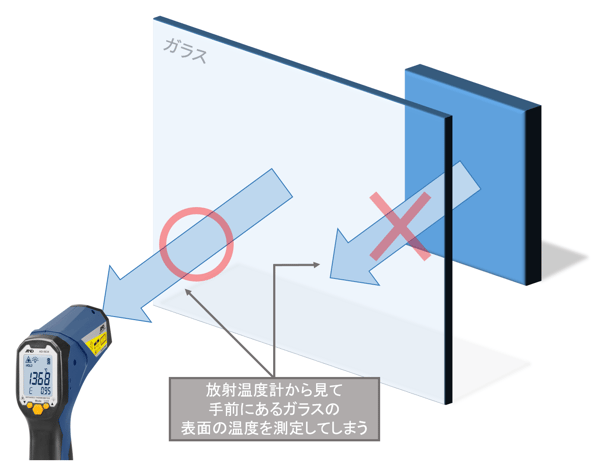 ガラスの温度測定