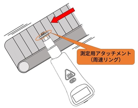 ベルトコンベア