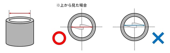 内側測定(円柱)