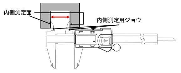 内側測定