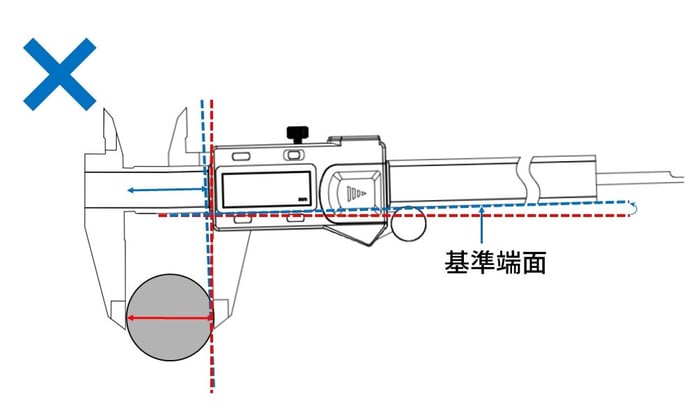 基準端面の真直度