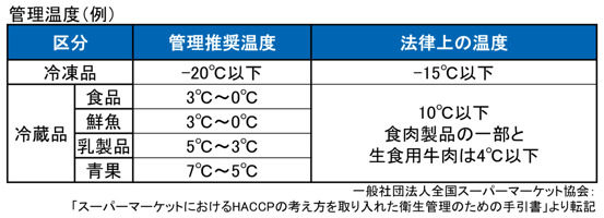 売場管理温度-1