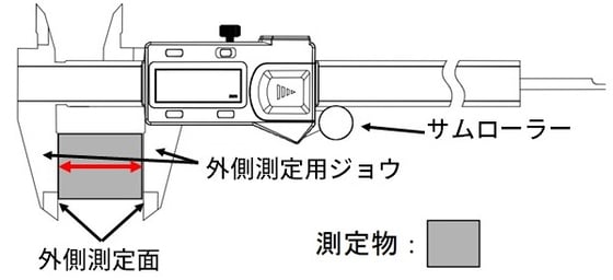 外側測定