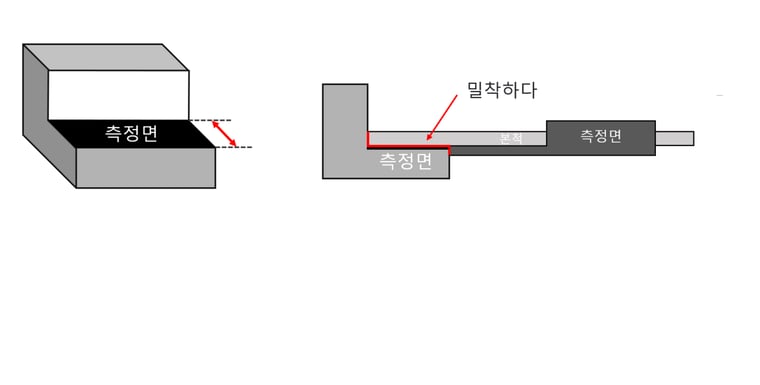 密着させる ハングル