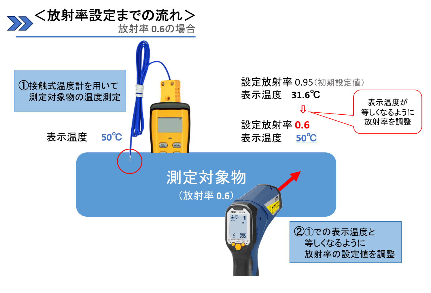 放射率の設定方法(接触式温度計)