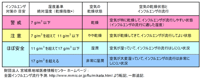 流行の指針