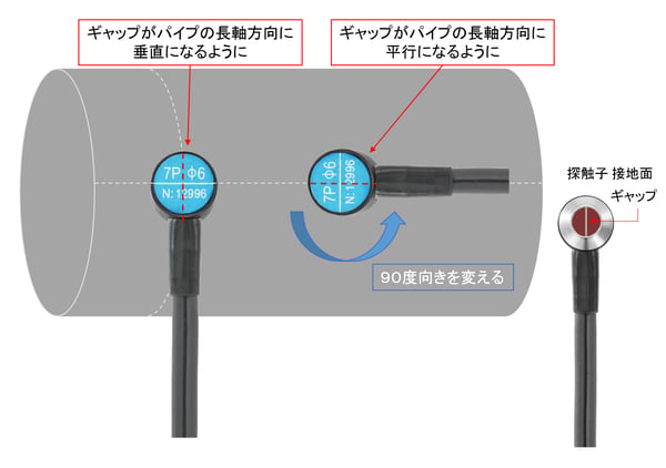 超音波厚さ計 2点測定法