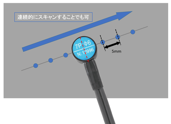 連続測定法