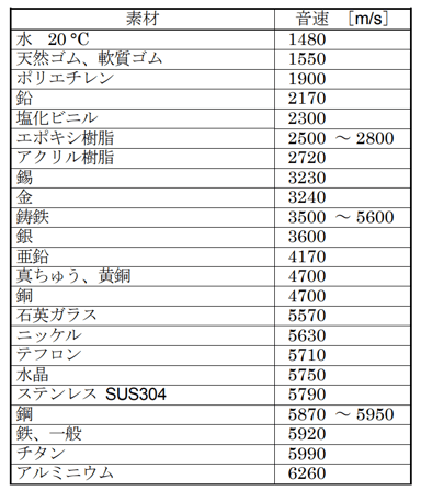 音速表