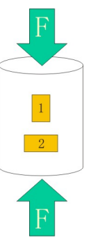 Measurement Principle of Load Cells