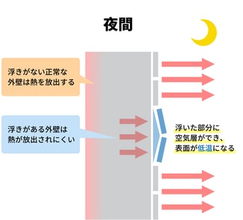 Blog_サーモグラフィー _外壁診断夜間