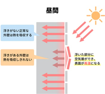 Blog_サーモグラフィー _外壁診断昼間