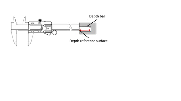 Depth mesurement