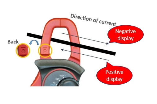 Direction of current
