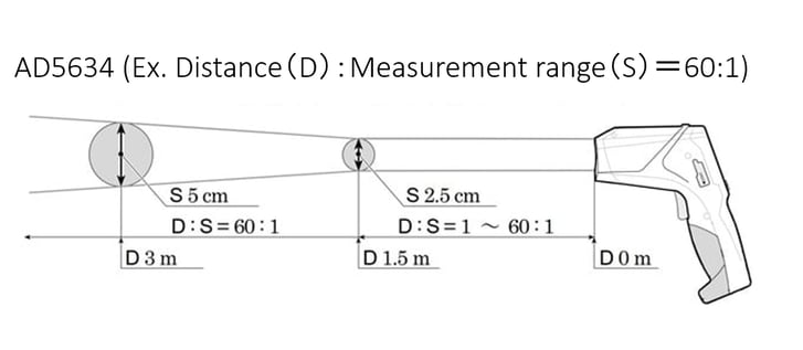 Distance Measurement range Example