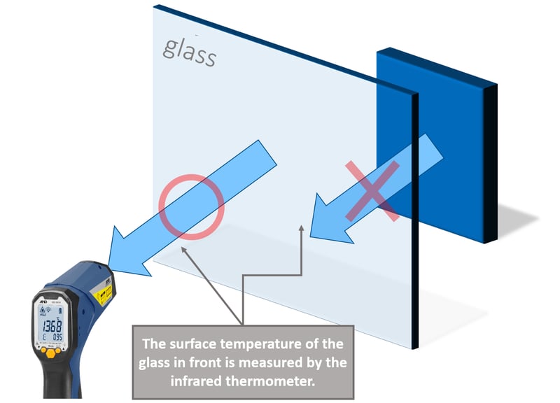 Glass and infrared thermometer