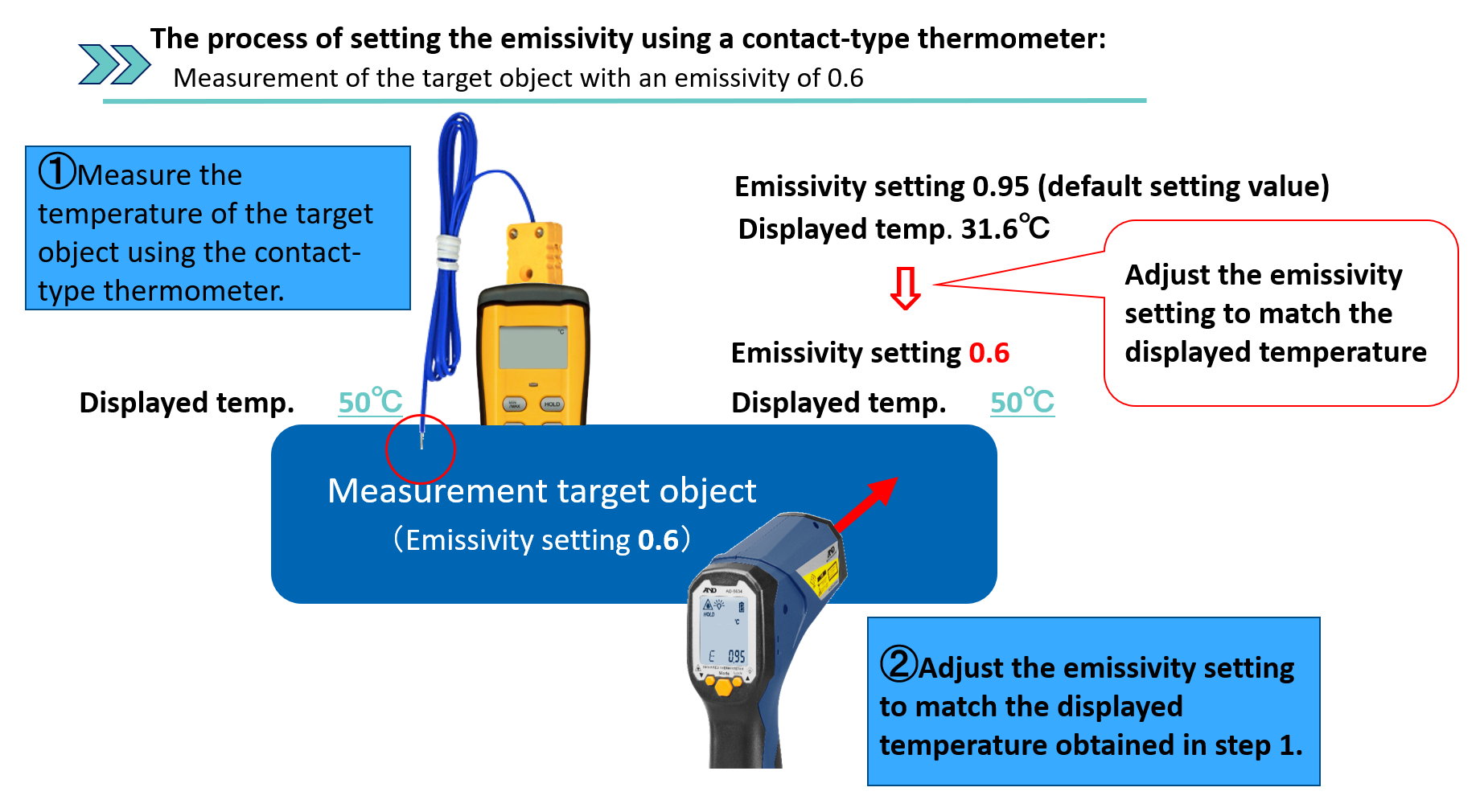 How to set emissivity using contact type thermemoeter 3