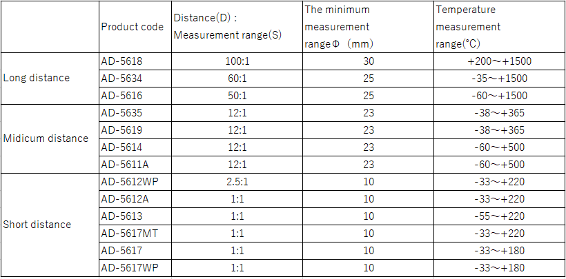 Infrared spec. chart