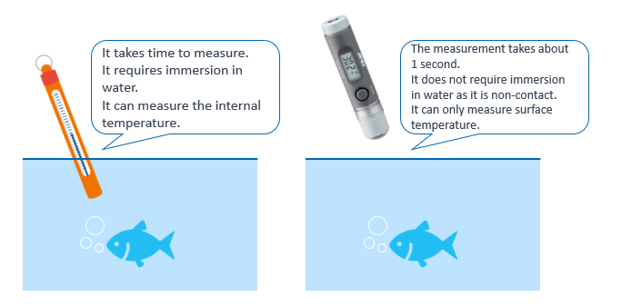 Measuring Water Temperature in Fishing Using a Radiation Thermometer