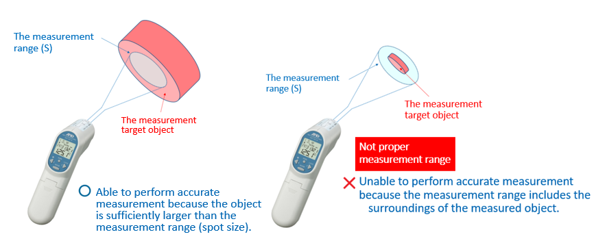 Measurement range