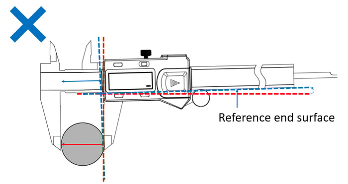 Reference end surface