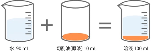 換算係数