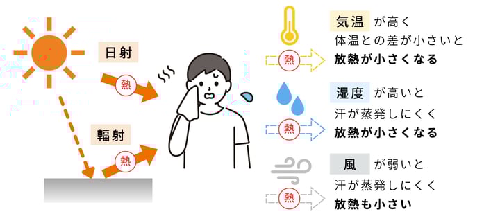 熱収支