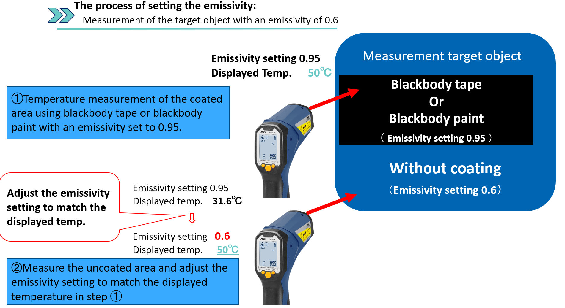 Setting emissivity using blackbody tape