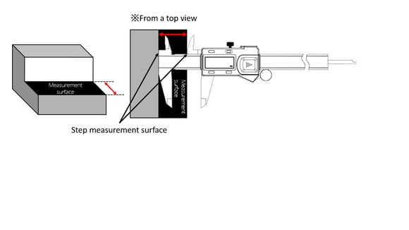 Step mesurement surface